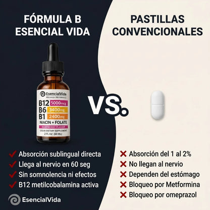 Fórmula B - Complejo B12 B6 B1 Sublingual para Sistema nervioso y Energia